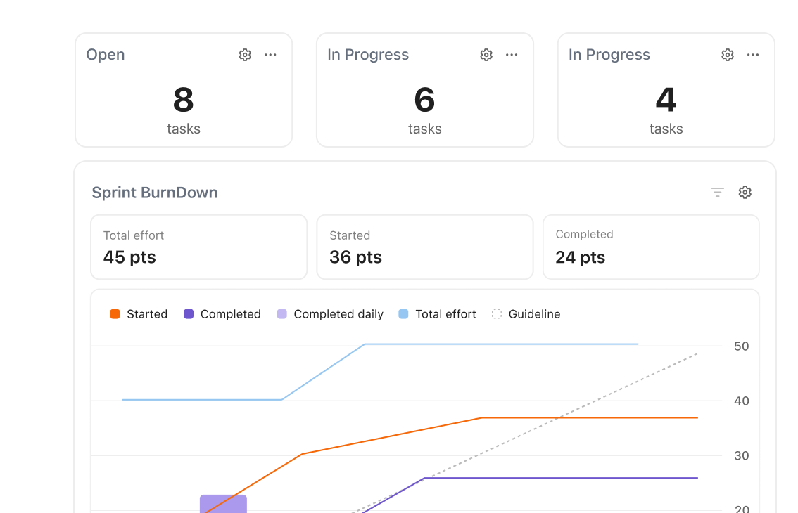 Dashboards view